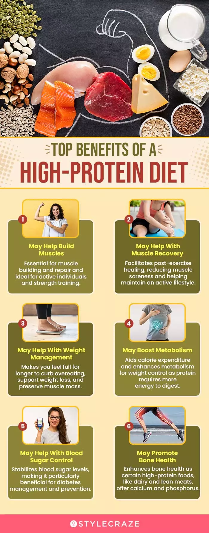 High-Protein Diet Benefits How It Works and What You Can Eat