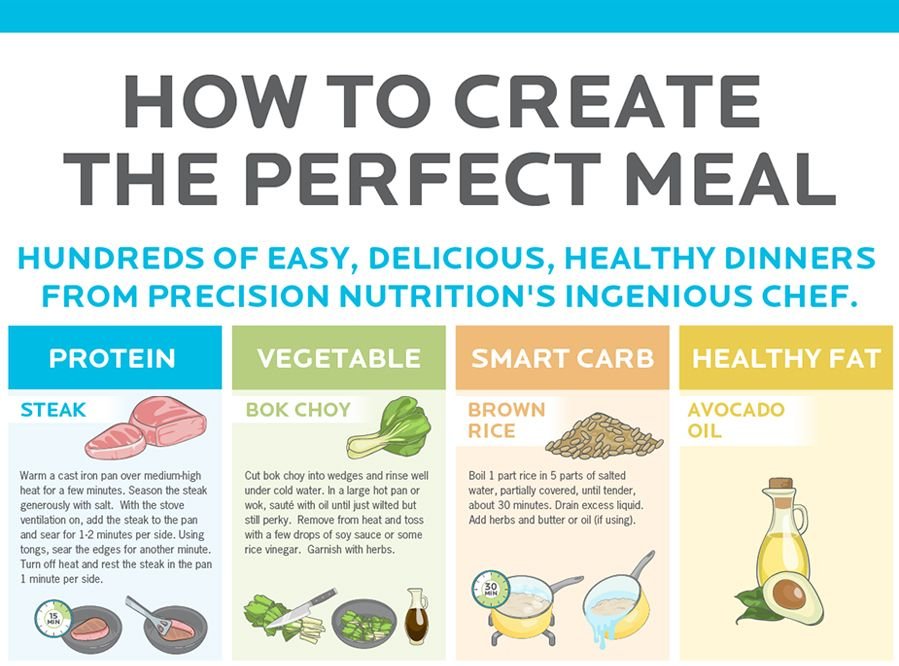 How to create a well-balanced healthy meal