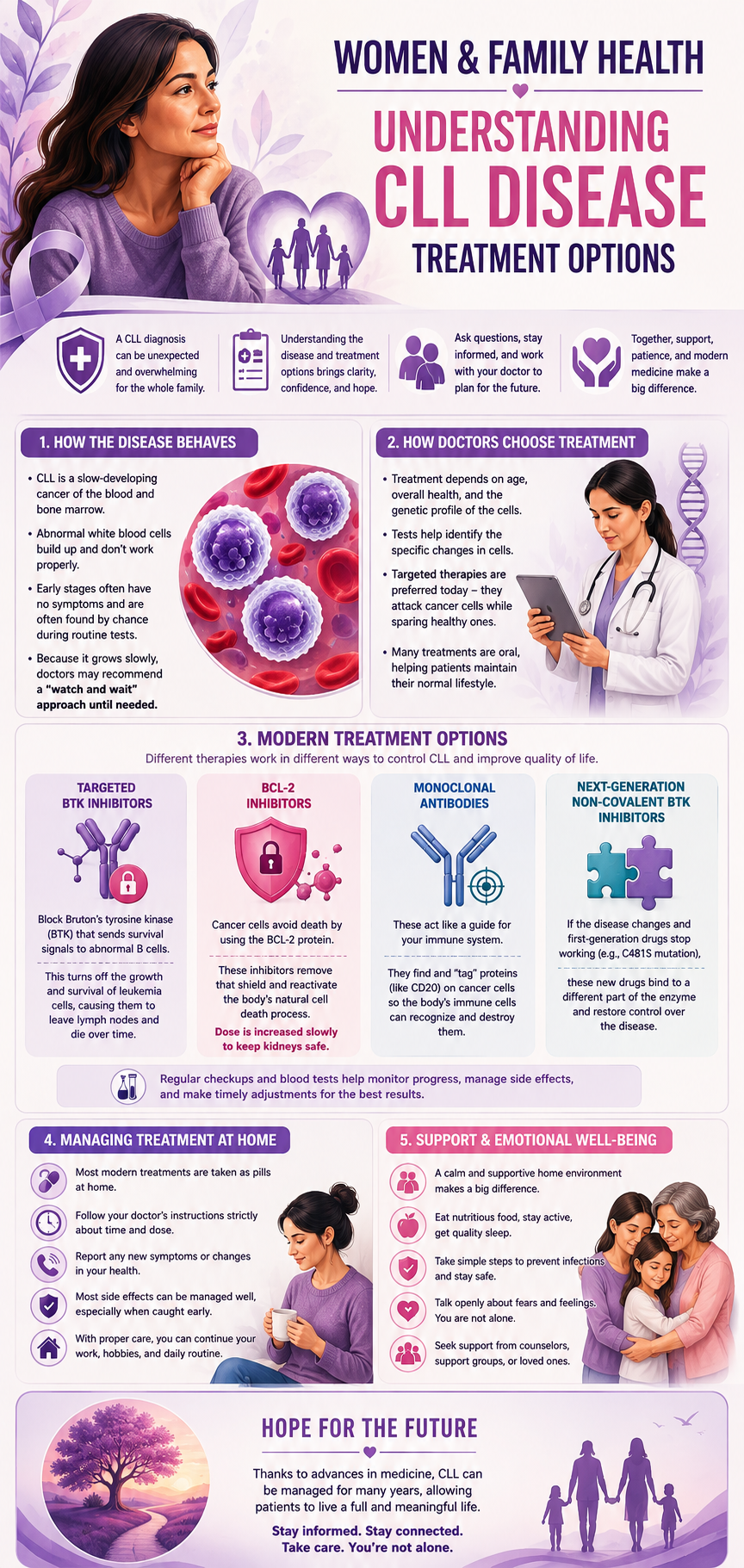 Women and Family Health - Understanding CLL Disease Treatment Options