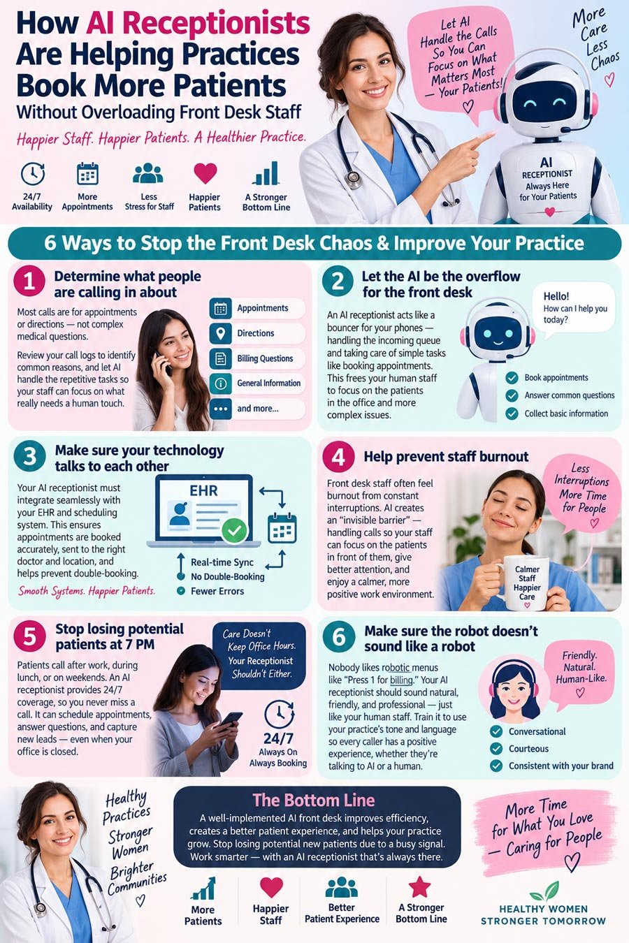 Infographics: How AI Receptionists Are Helping Practices Book More Patients Without Overloading Front Desk Staff